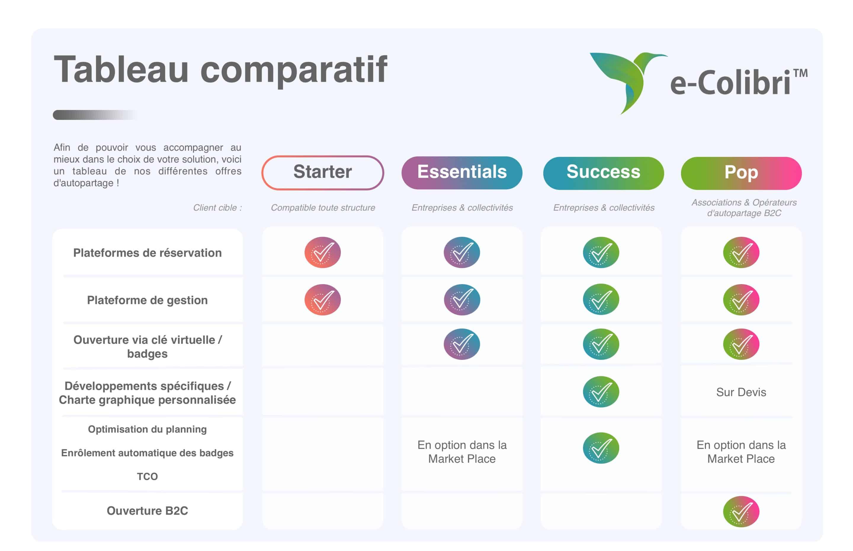 offres ecolibri